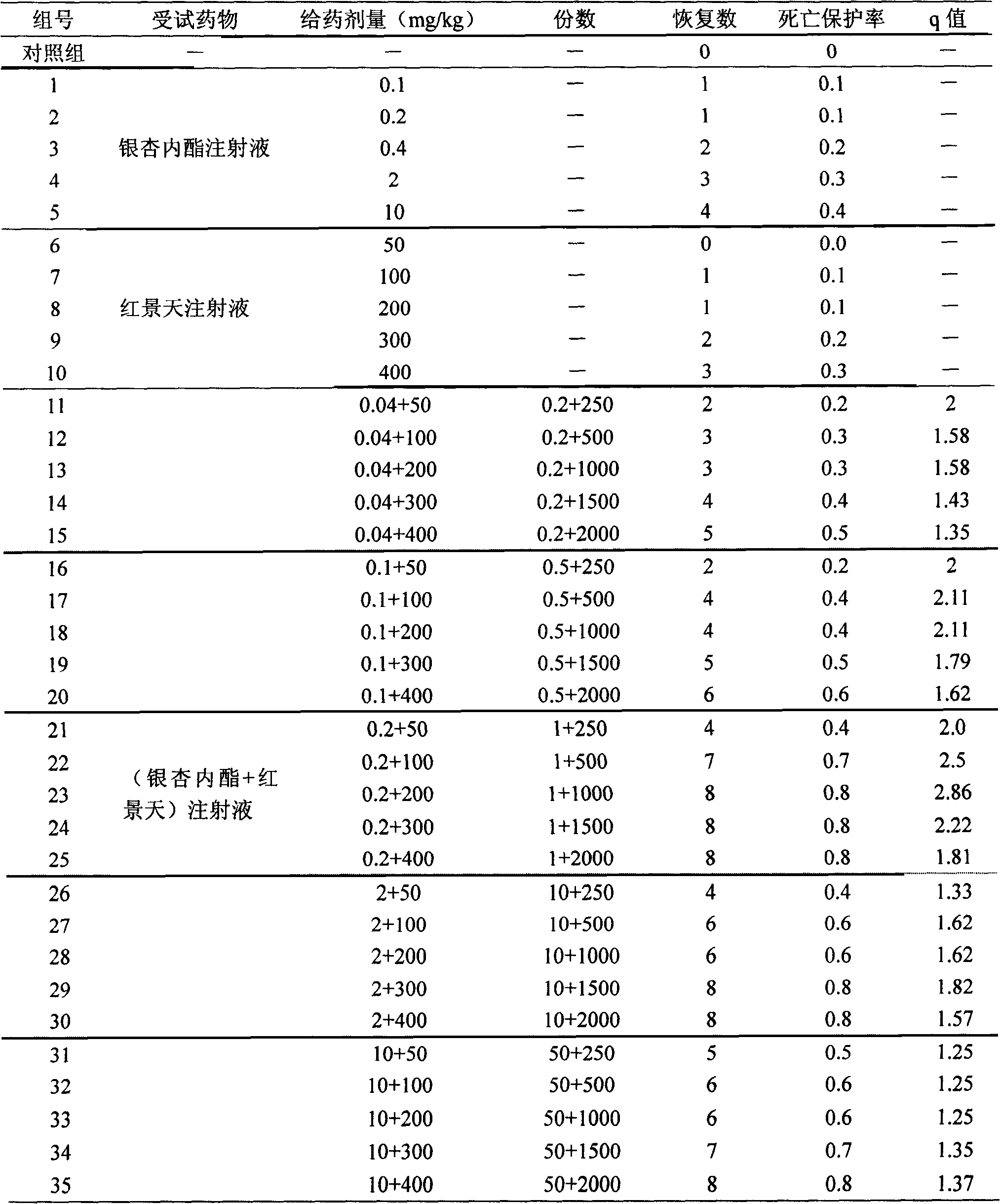 Medicine composition of gingko leaf and rhodiola root