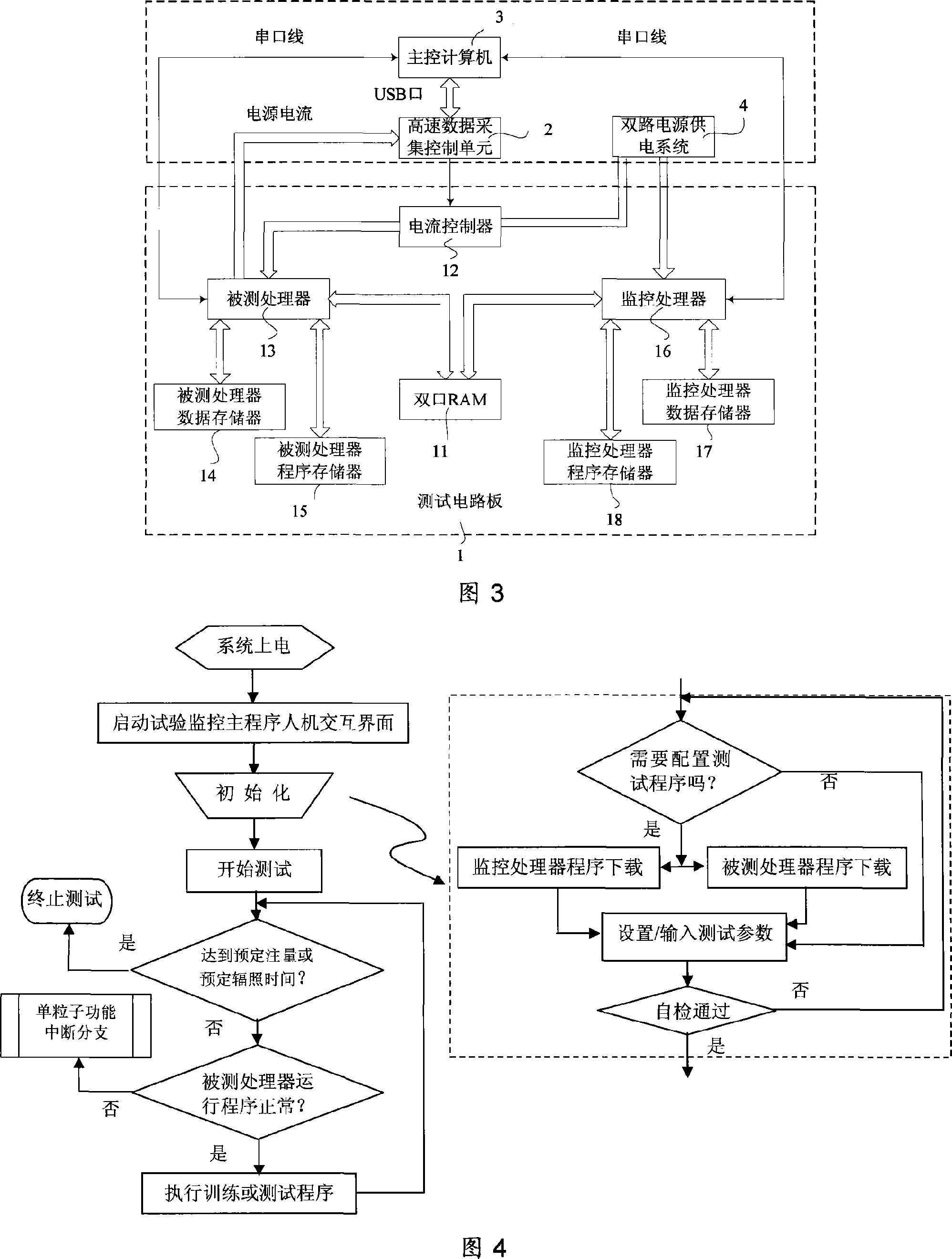 SPARC processor single particle effect detection device and method