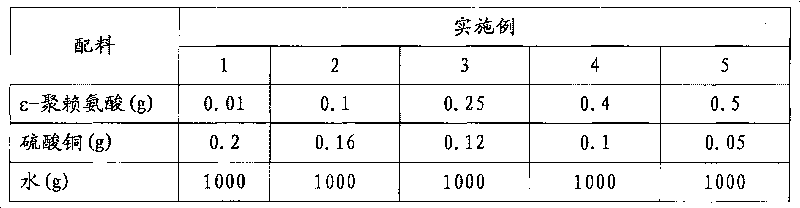 Oxygen humidifying liquid