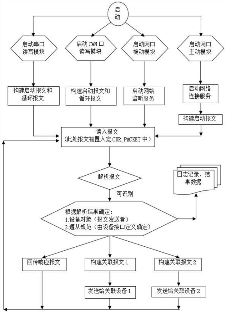 Intelligent programmable response system