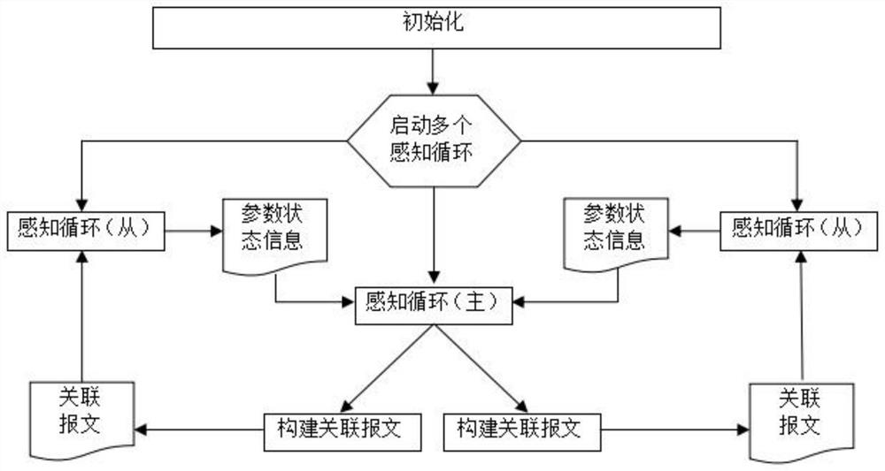 Intelligent programmable response system