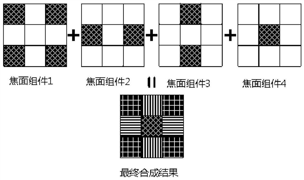 A test method for field of view splicing accuracy of large field of view area array devices