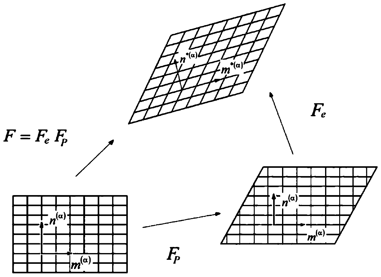 Cutting process simulation-based single-crystal copper micro-milling force forecast method