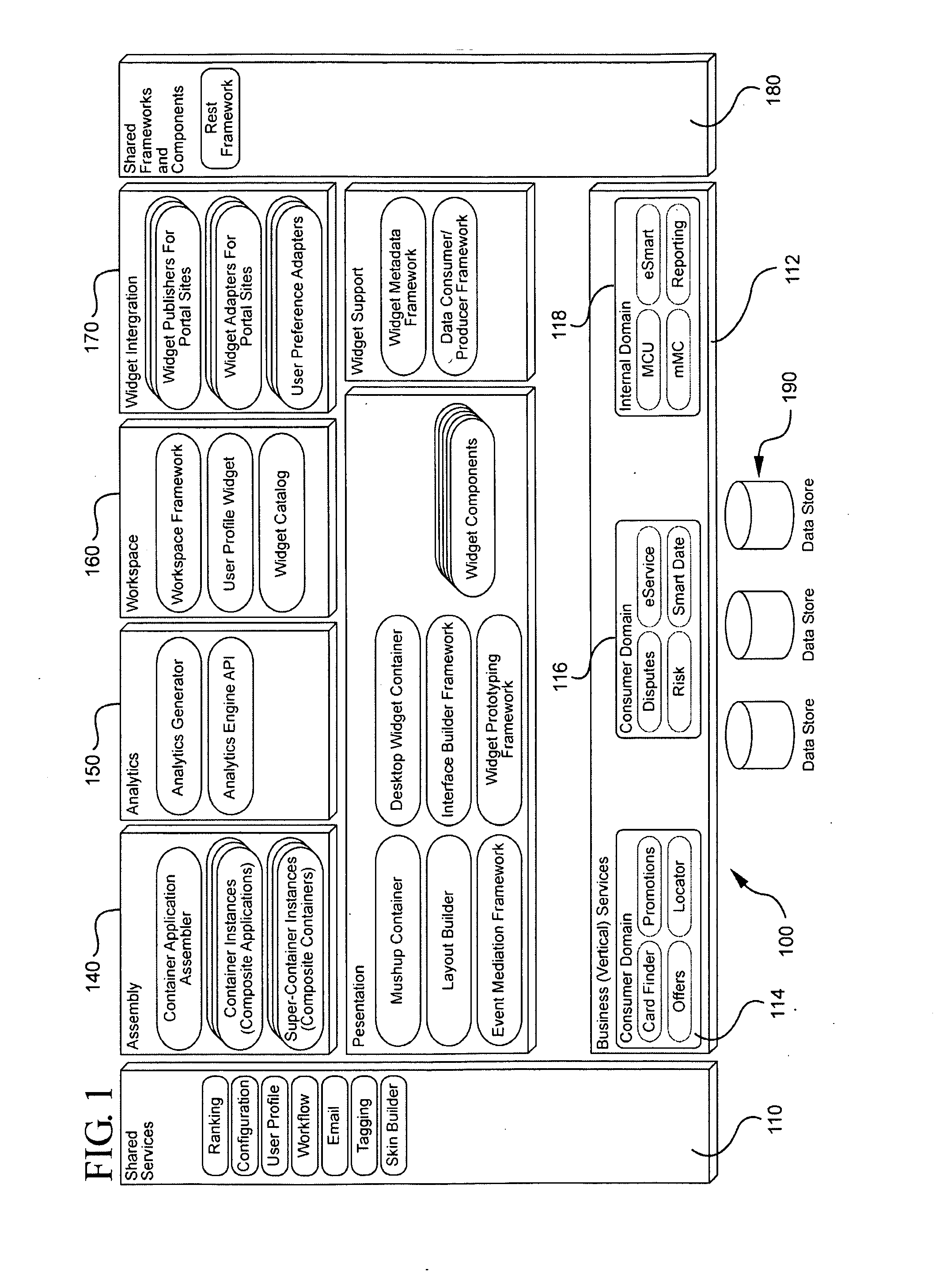 Platform for Generating Composite Applications