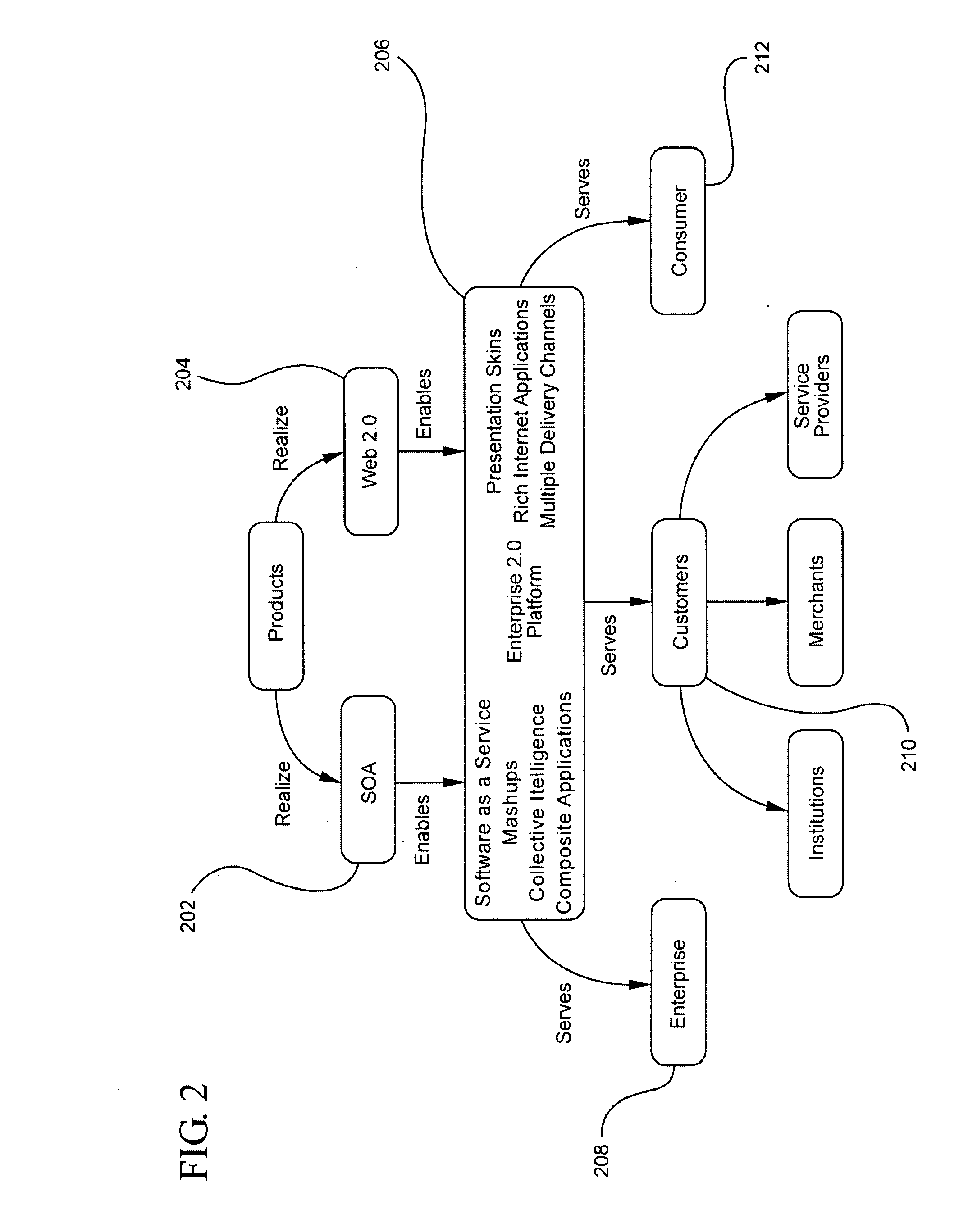 Platform for Generating Composite Applications