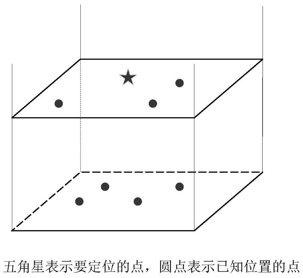 Positioning method and system based on error compensation, terminal equipment and readable storage medium