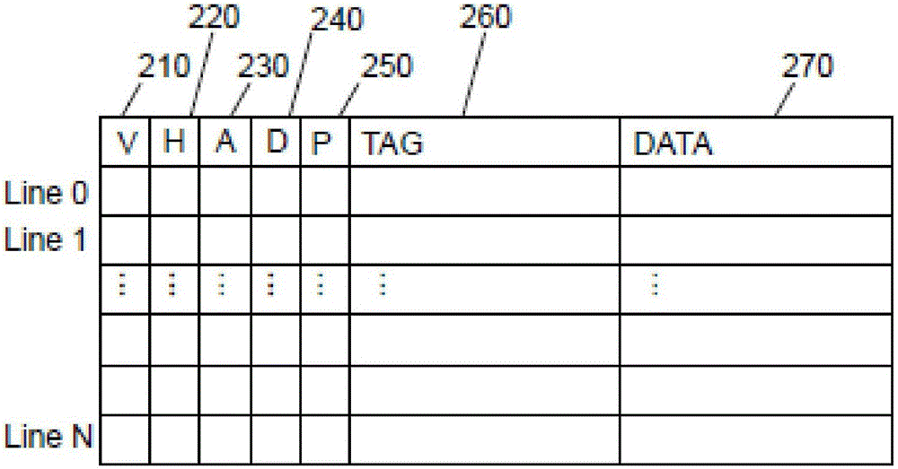 Management method for cache system of computer