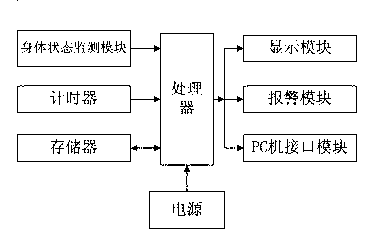 Training-assisting device for long distance running