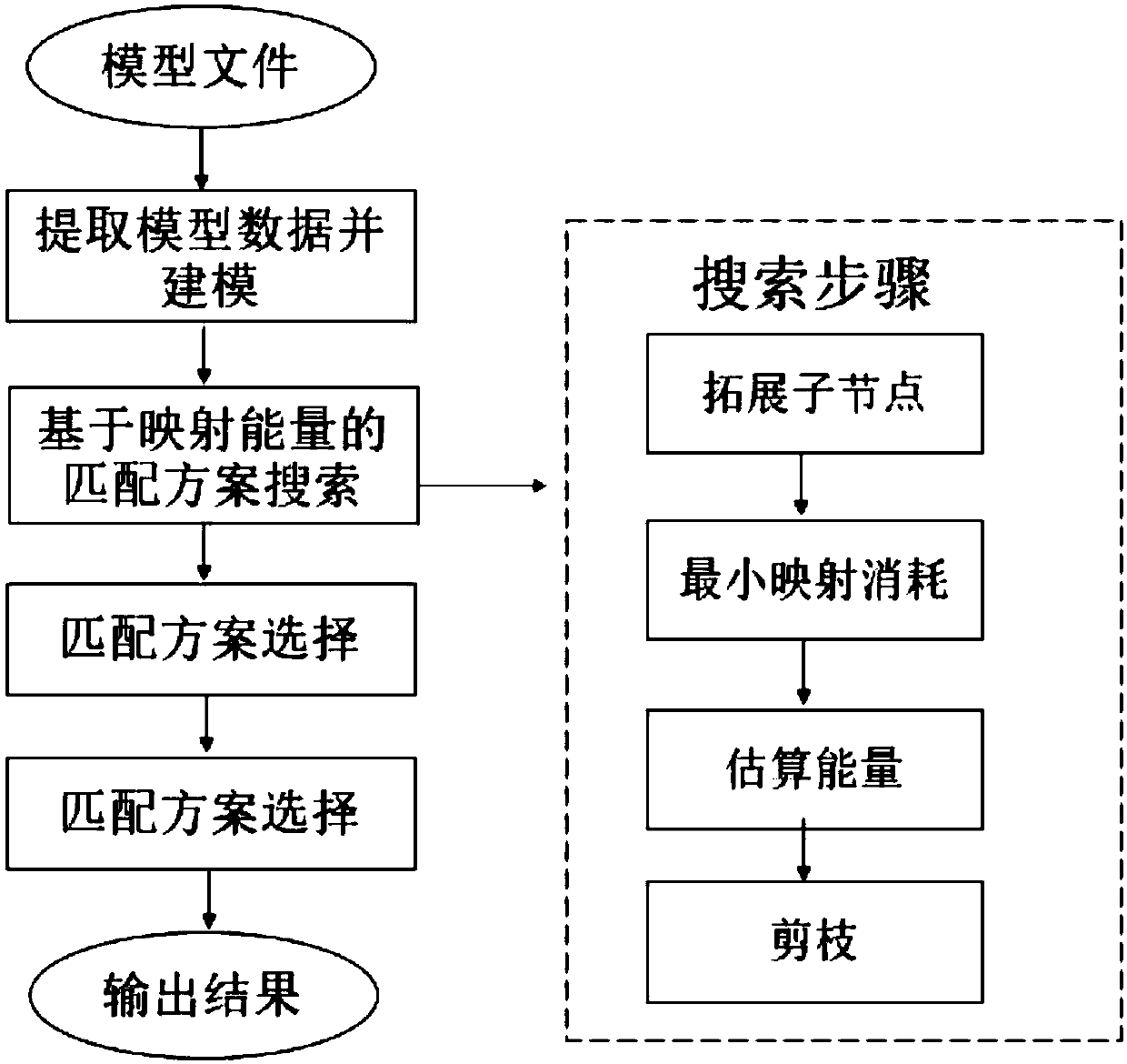 A Deformation-driven 3D Model Topology Mapping Method