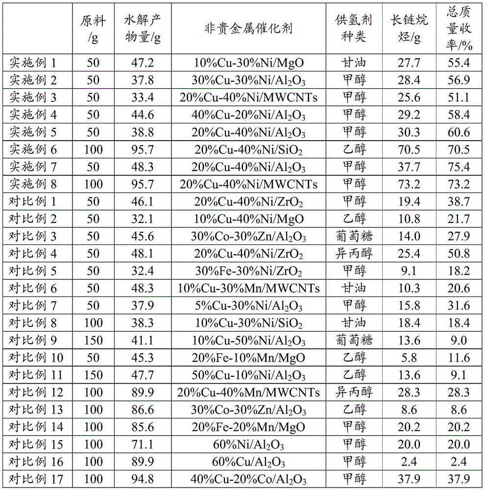 Method for preparing long-chain alkane from gutter oil through hydrolysis and in-situ hydrogenation and decarboxylation