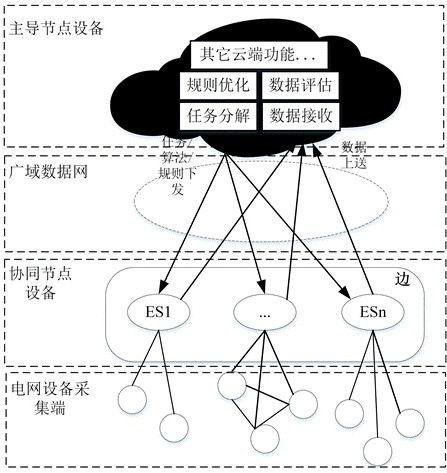 Regulation and control cloud data processing method, device and system