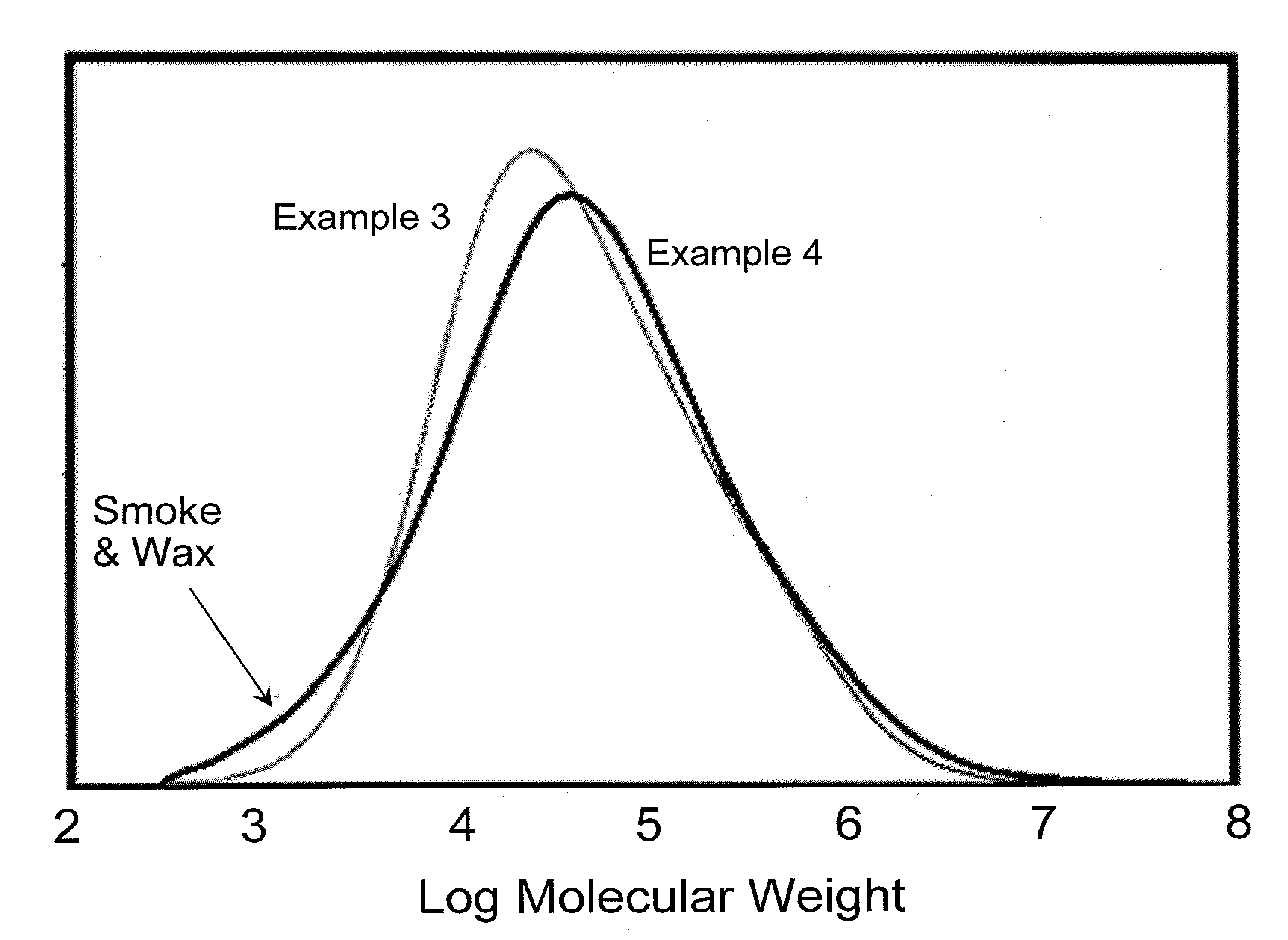 Half-metallocene catalyst compositions and their polymer products