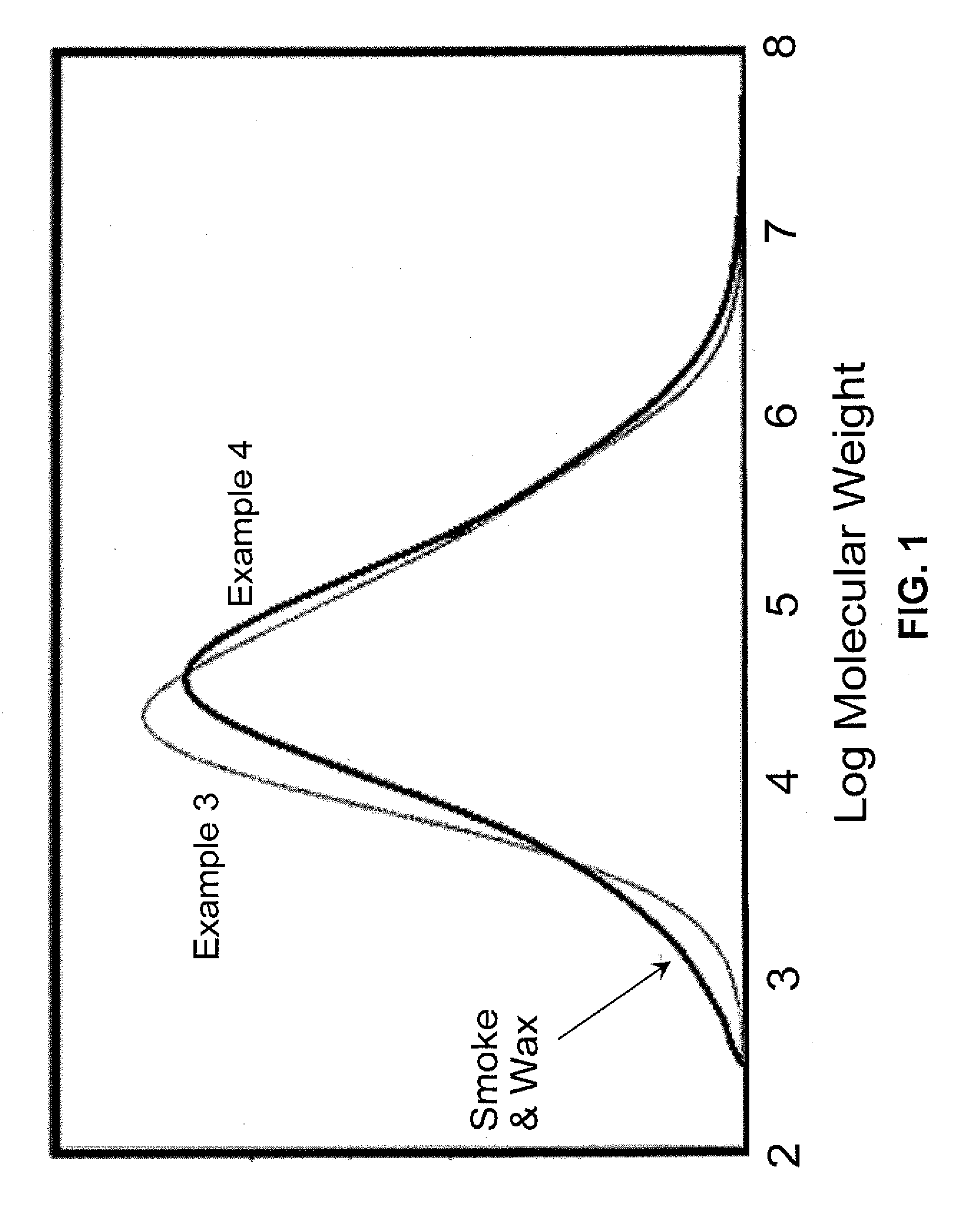 Half-metallocene catalyst compositions and their polymer products