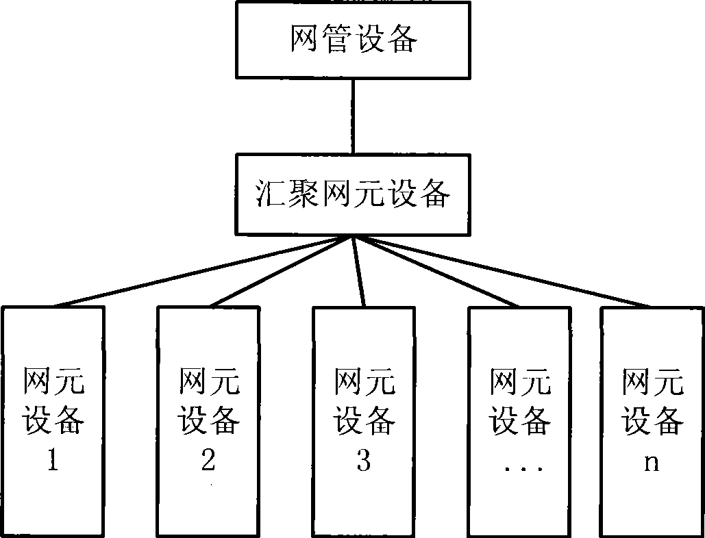 Method for achieving software upgrade by cooperation among network elements, equipment and system therefor