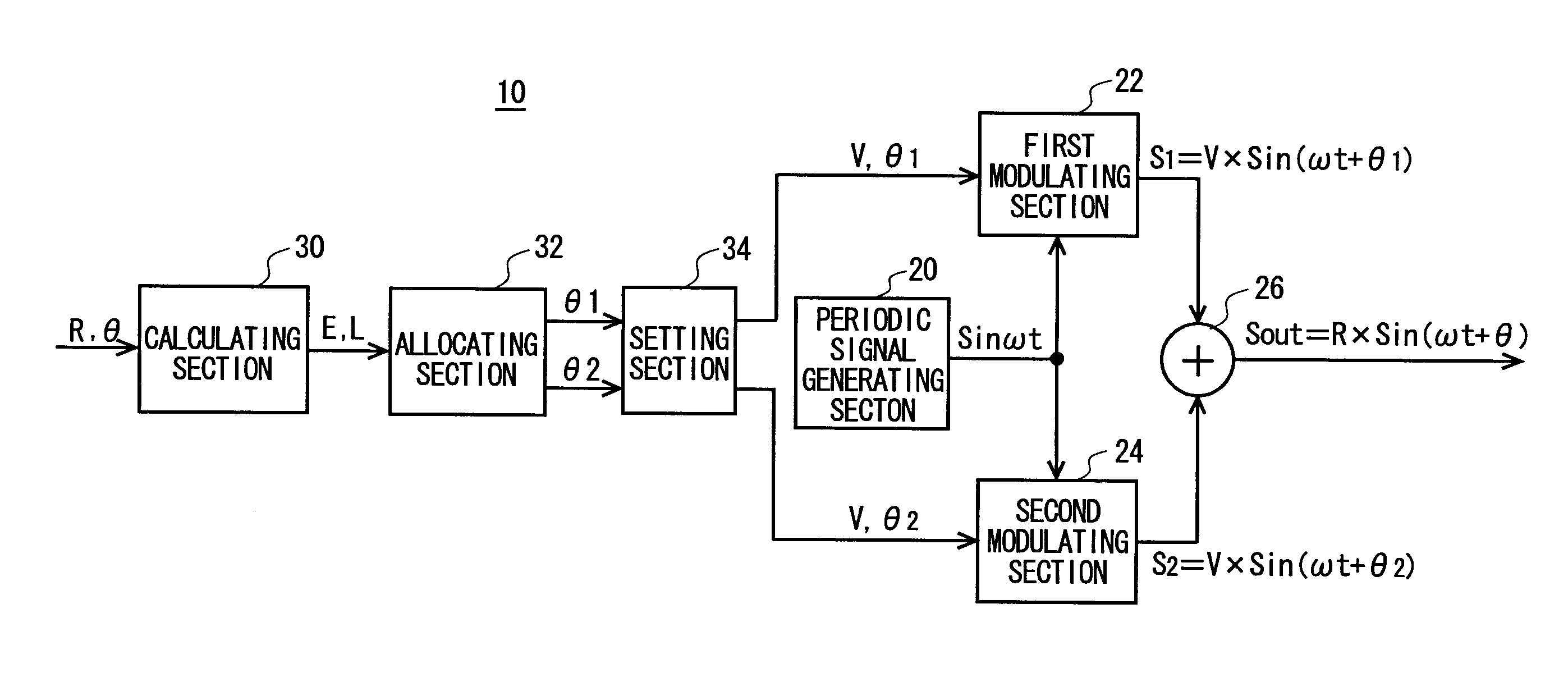 Modulation apparatus, phase setting method and test apparatus