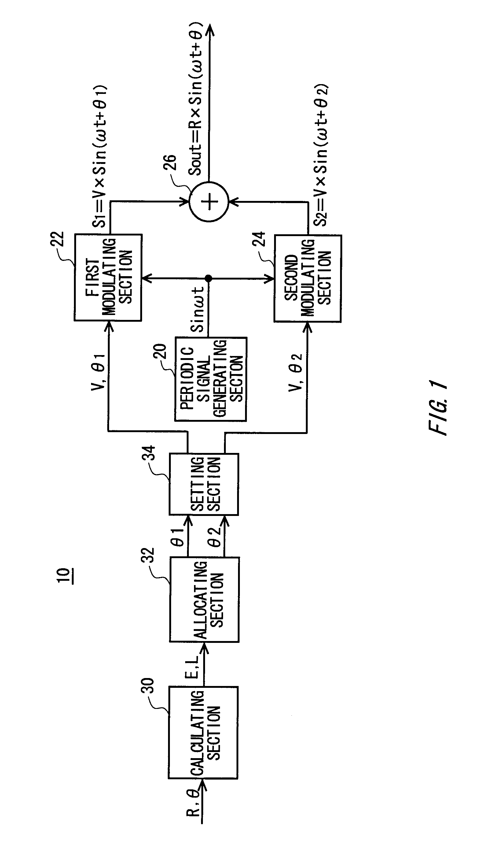 Modulation apparatus, phase setting method and test apparatus