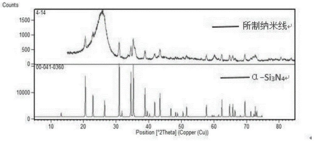 An in situ growth of Si inside 2D carbon felt  <sub>3</sub> no  <sub>4</sub> nanowire approach