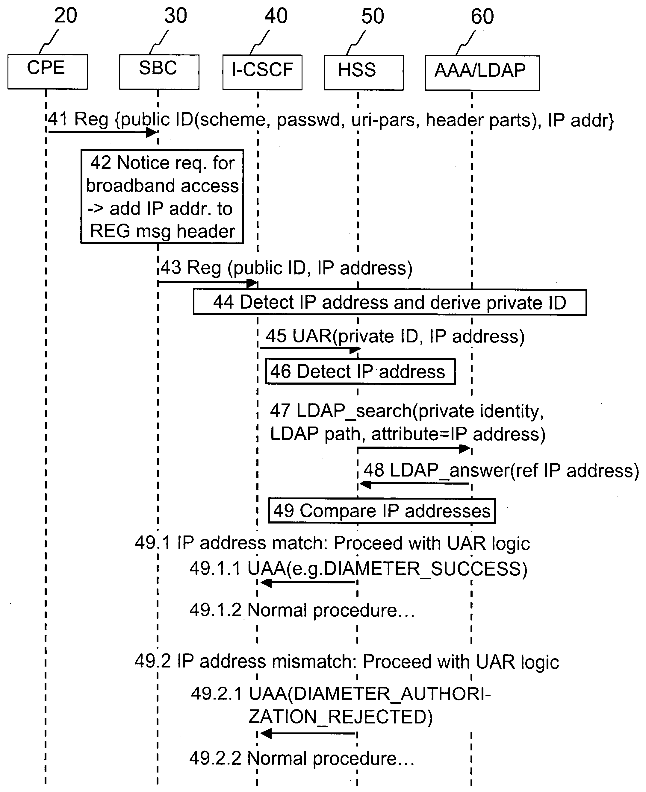 Subscriber access authorization