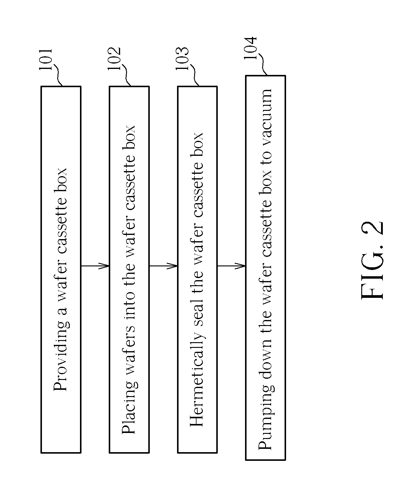 Method for storing wafers