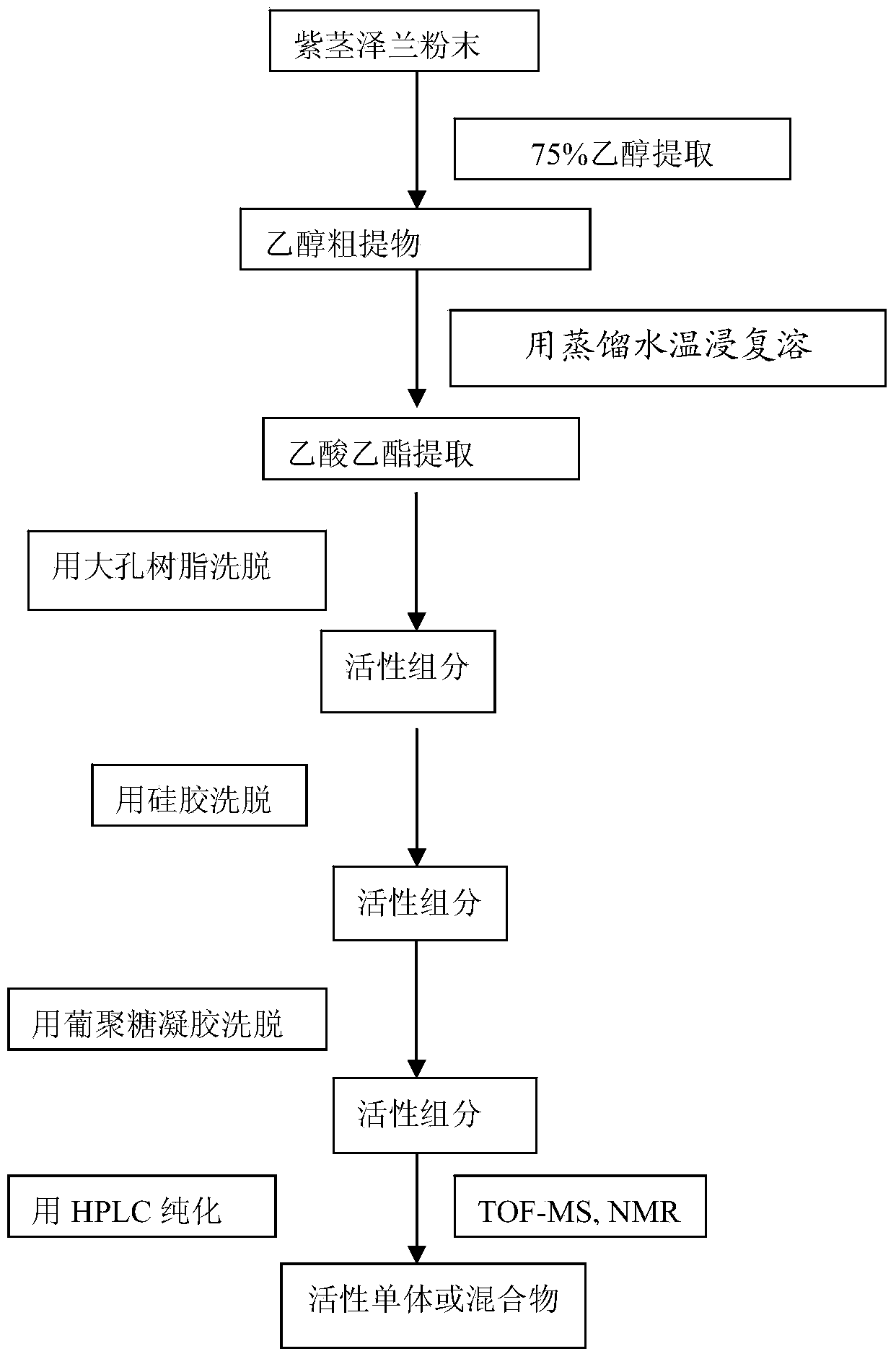 Sprout-inhibiting active compound, preparation method thereof and applications of the sprout-inhibiting active compound in sprout inhibition