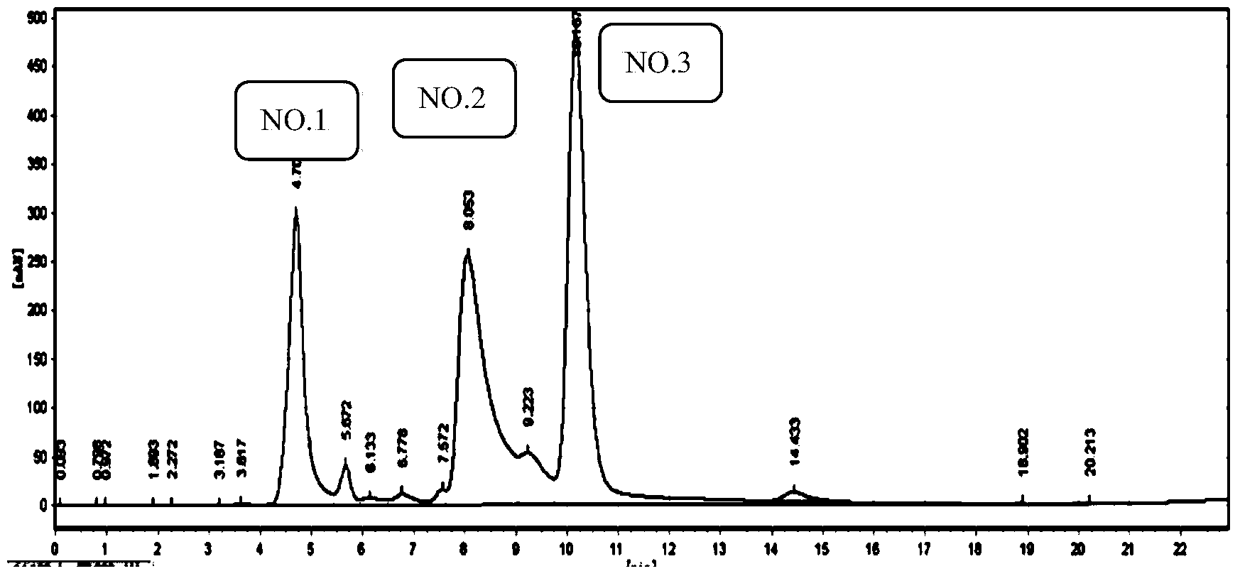 Sprout-inhibiting active compound, preparation method thereof and applications of the sprout-inhibiting active compound in sprout inhibition