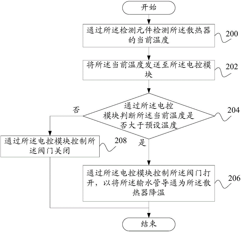 Heat radiation structure of electronic control module and heat radiation method thereof, air conditioning outdoor unit and air conditioner