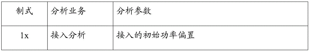 Network association analysis method and device