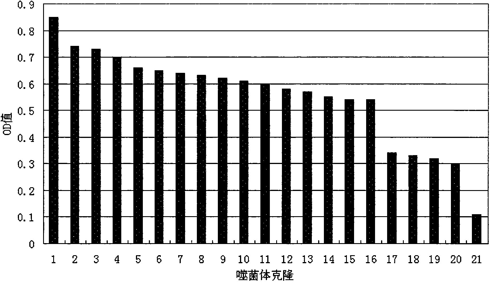 Oligopeptide of specifically combined prostate cancers and application of oligopeptide