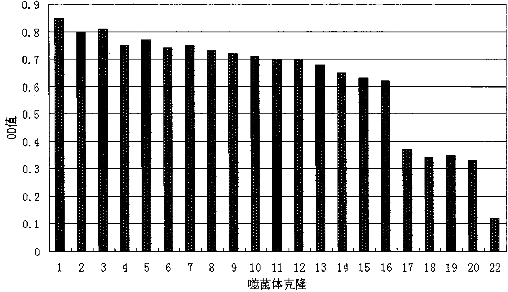 Oligopeptide of specifically combined prostate cancers and application of oligopeptide