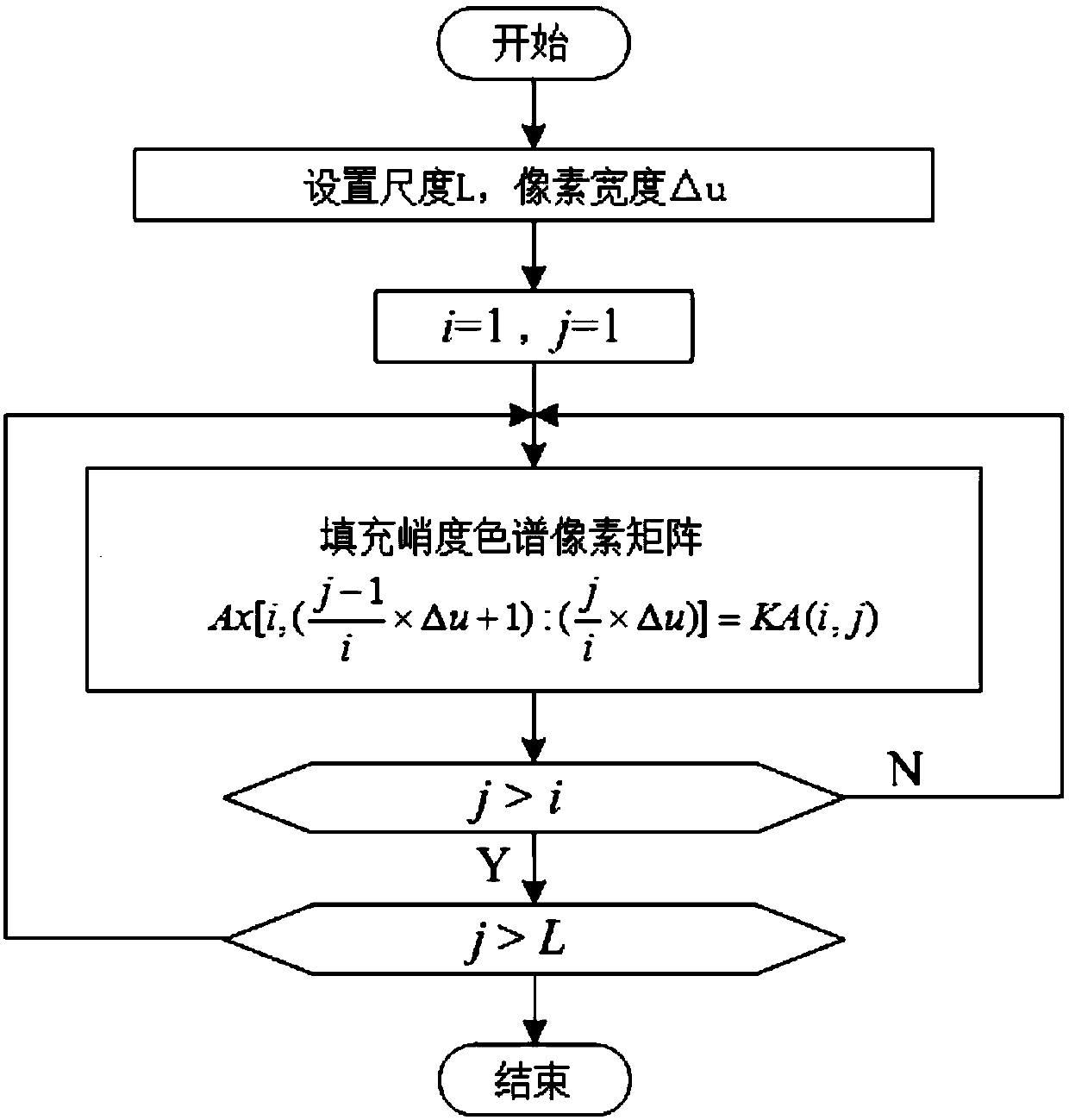 Realization method of frequency domain amplitude spectrum kurtosis diagram