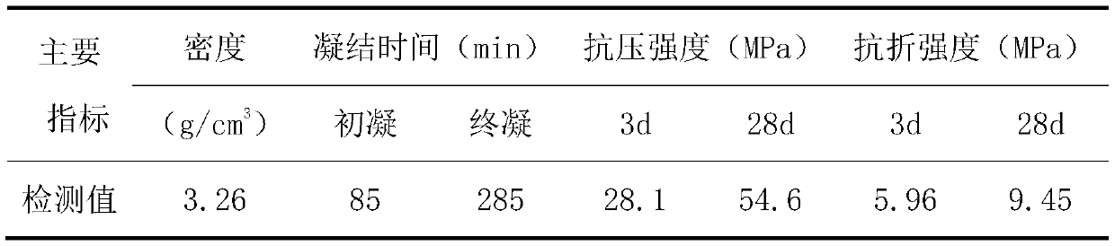 Nano-silica and steel fiber reinforced concrete