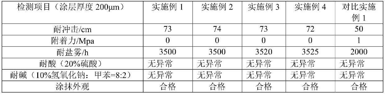 A kind of solvent-free graphene-glass flake anticorrosion coating and preparation method thereof