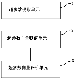 Hyper-parameter optimization device and method