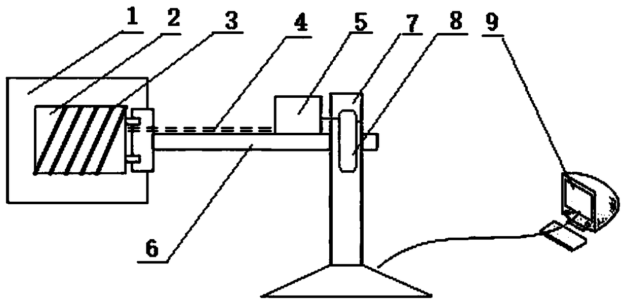 Integrated control device suitable for thermal centrifugal comprehensive test