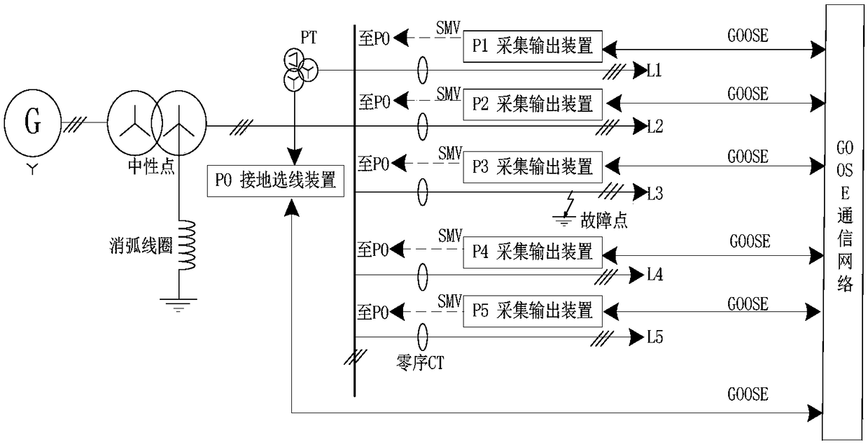 Digitized small current grounding line selection method