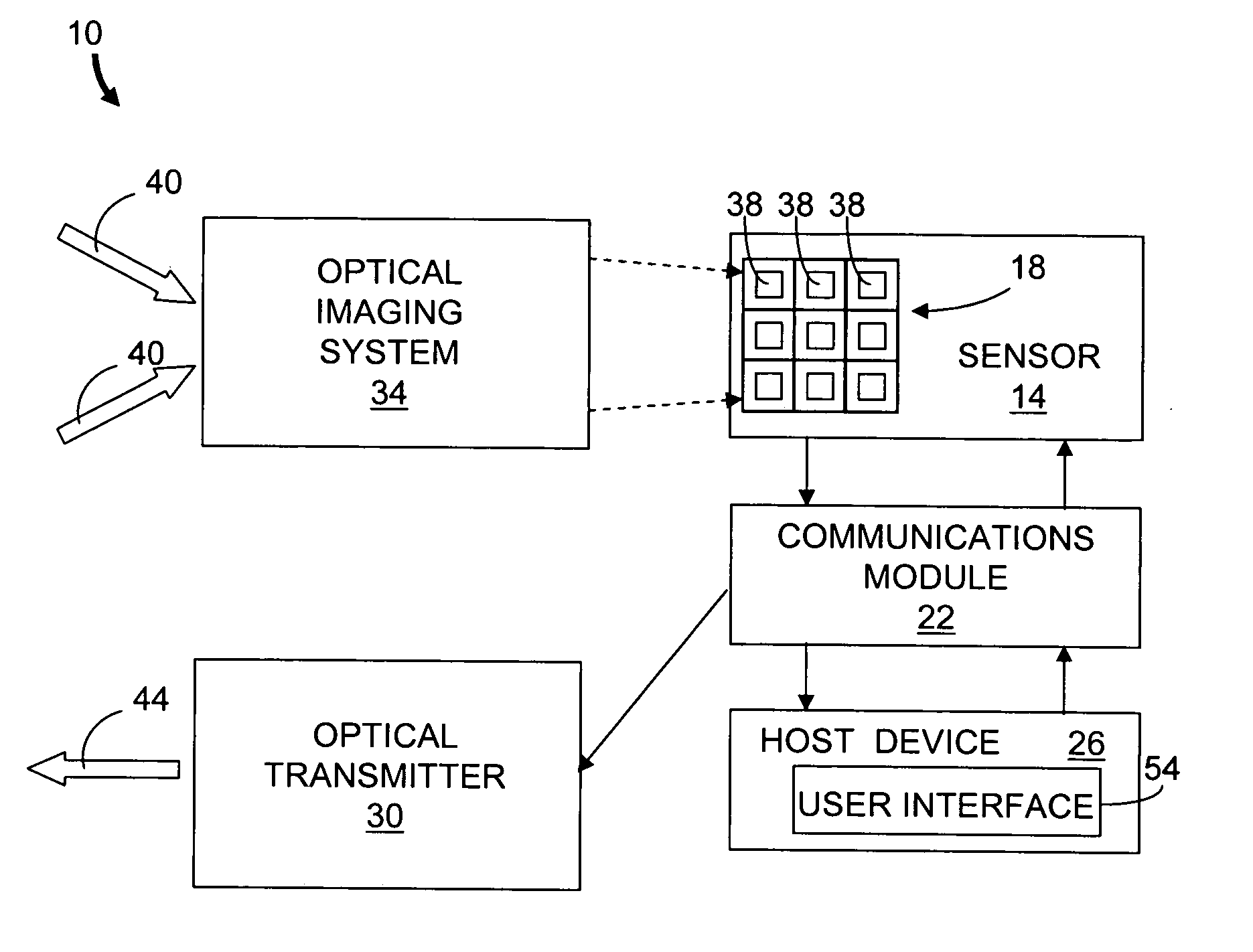 Vehicular optical communications system