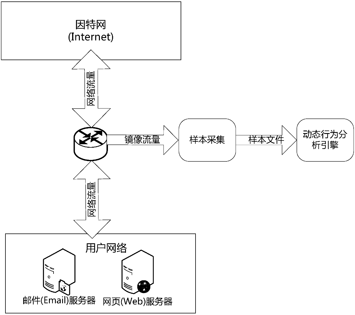 Dynamic behavior analysis method, device, system and equipment