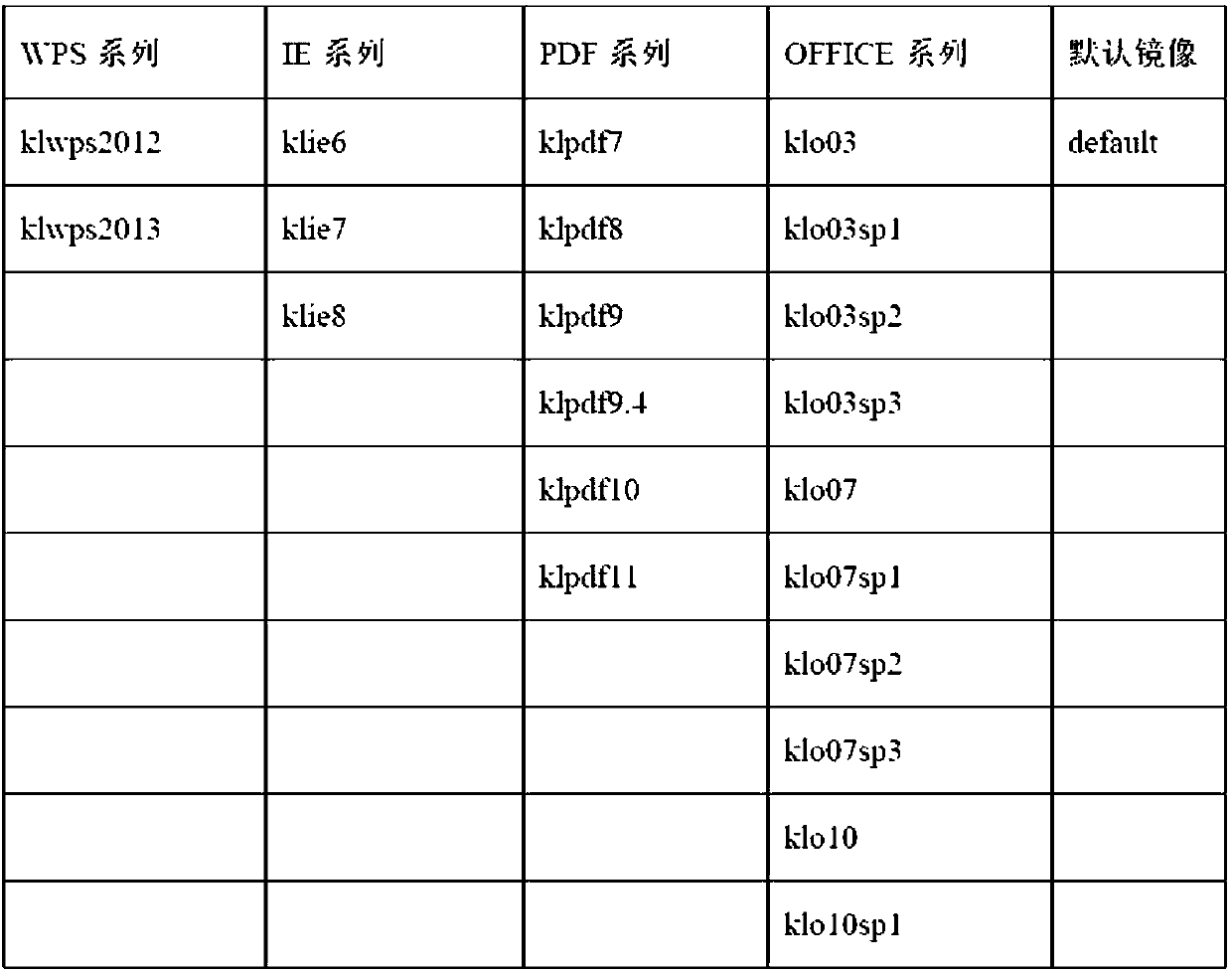 Dynamic behavior analysis method, device, system and equipment