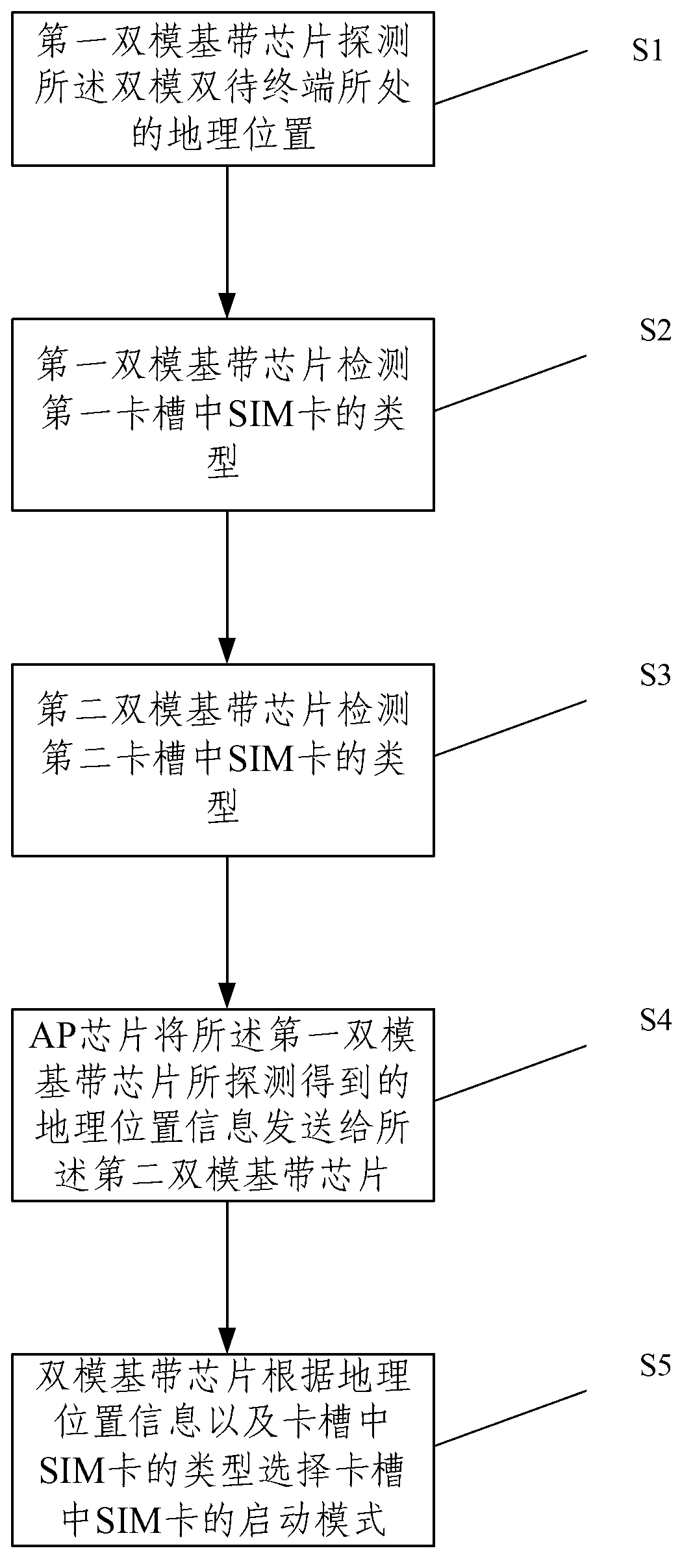 Dual mode and dual standby terminal and method for achieving dual mode and dual standby