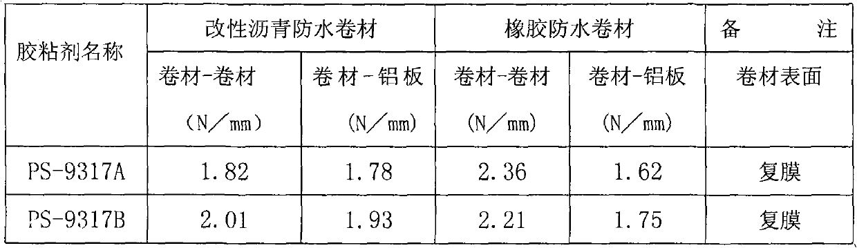 Adhesive of self-adhesive layer adopting multielement monomer copolymerization and preparation method thereof