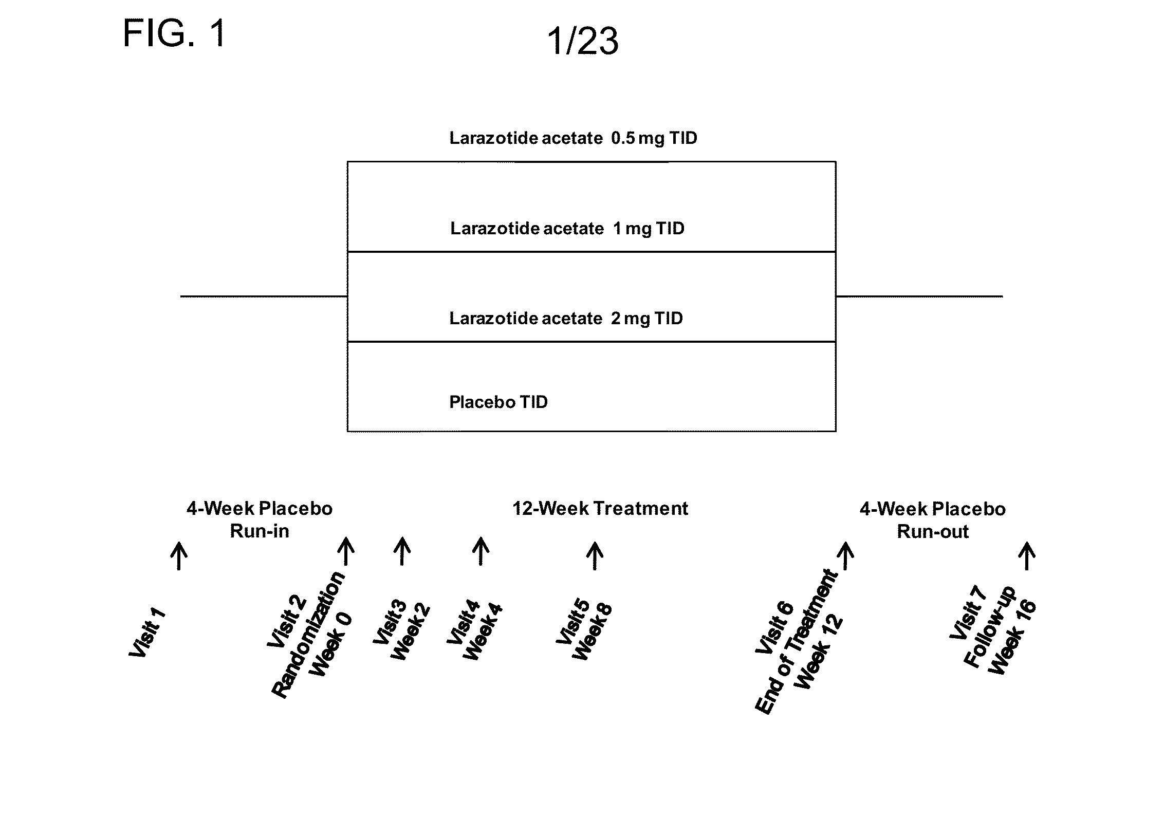 Methods of treating celiac disease with larazotide