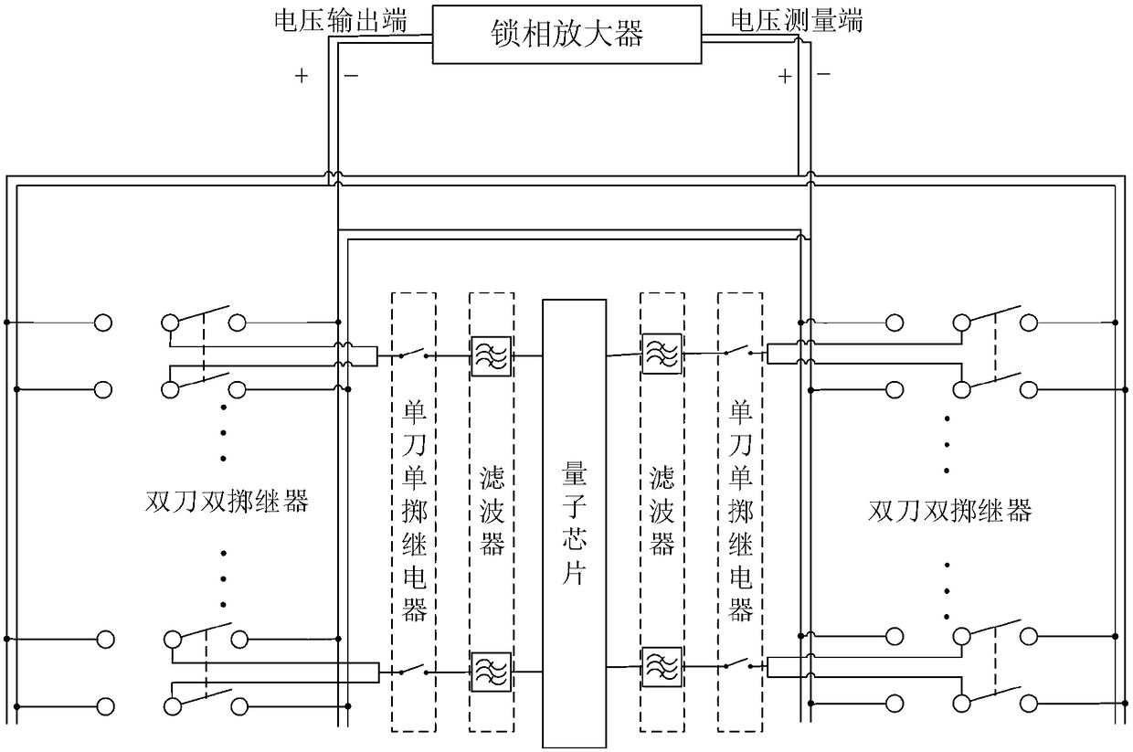 Quantum chip port impedance test device and test method