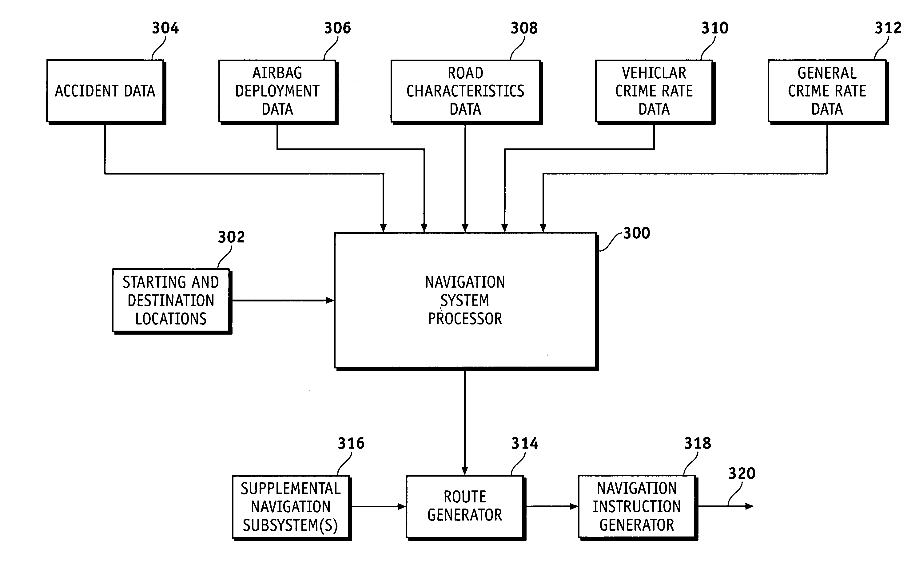 System and method for providing safety-optimized navigation route planning