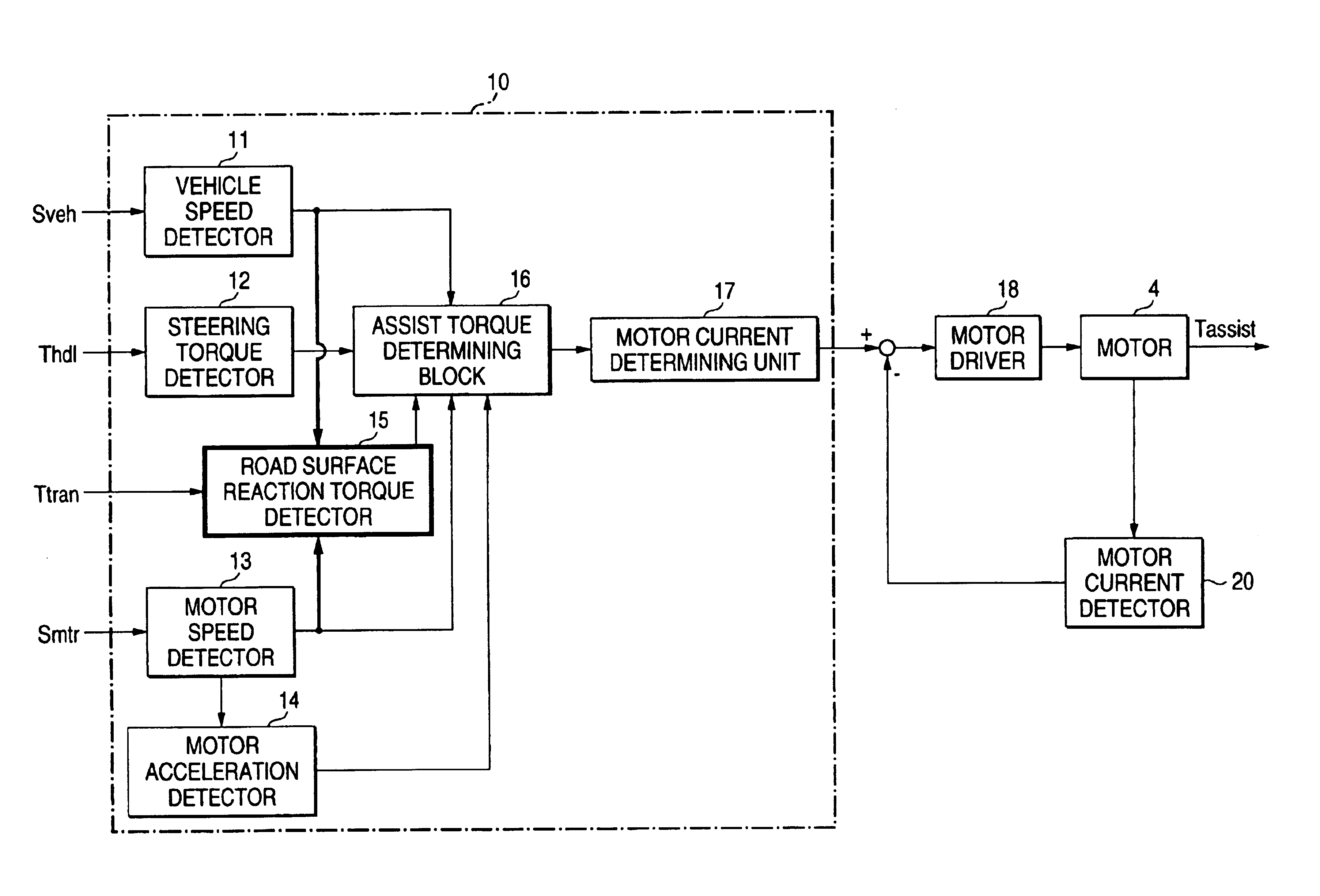 Electric power steering control apparatus