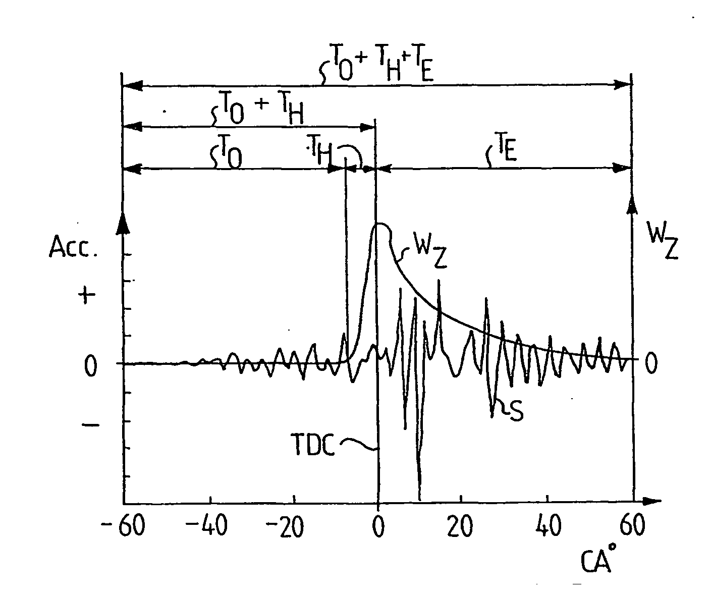 Arrangement and method to measure cylinder pressure in a combustion engine