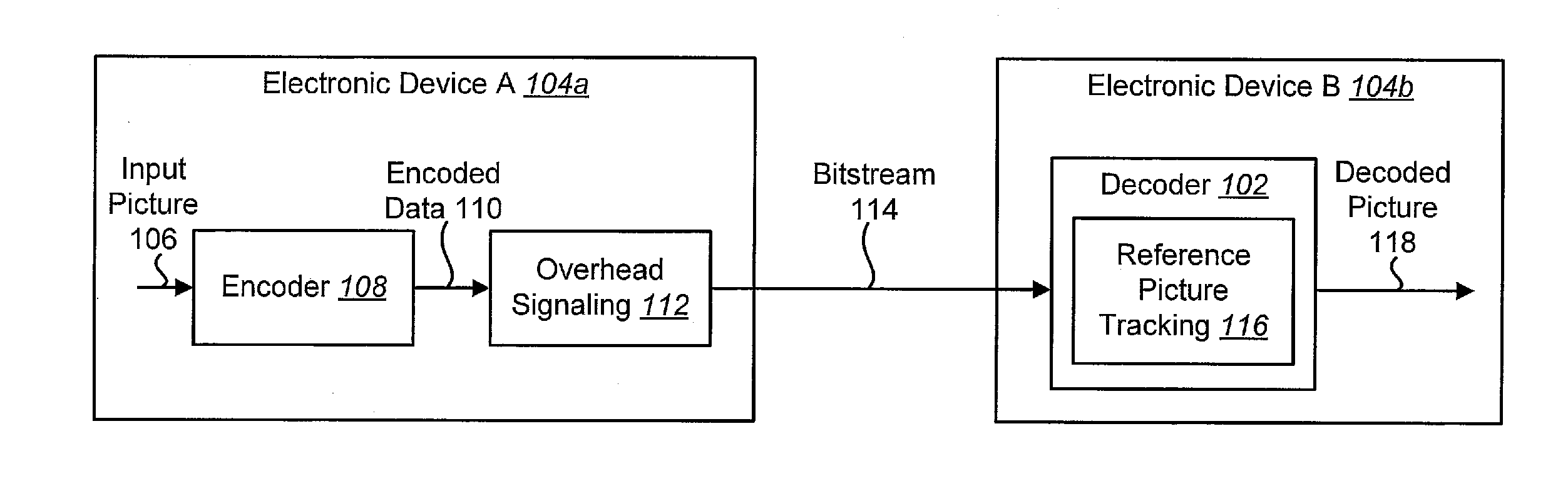 Device for signaling a long-term reference picture in a parameter set