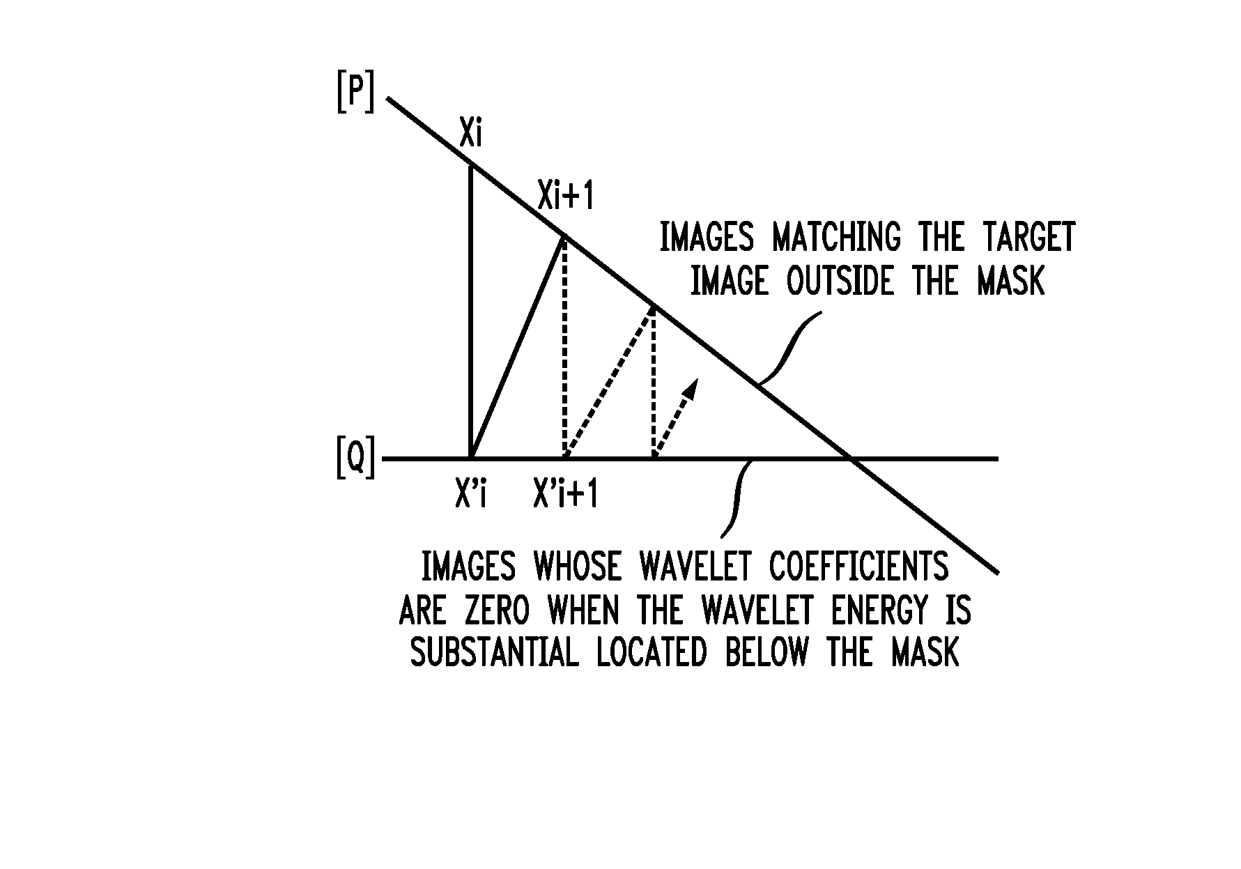 Compression of partially-masked image data