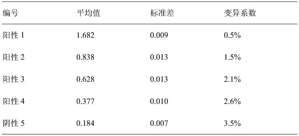 Aflatoxin molecule early warning method for agricultural products