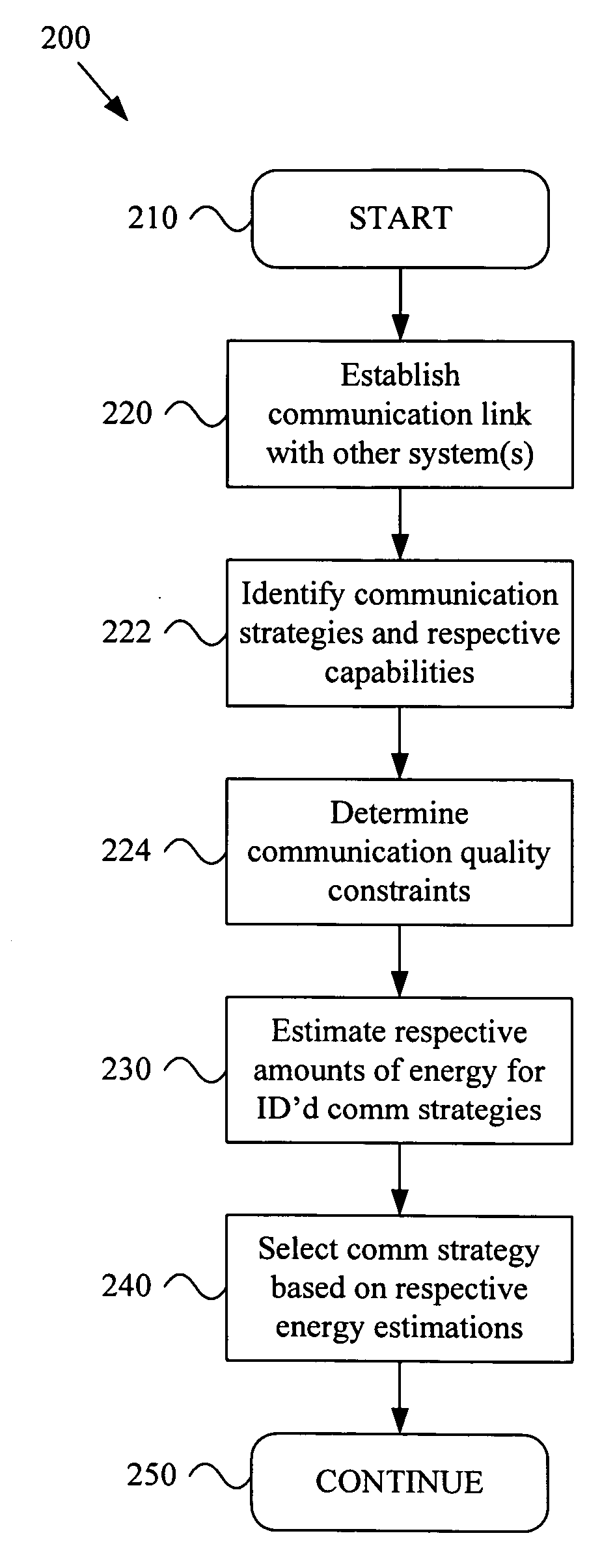 Energy based information transfer methodology