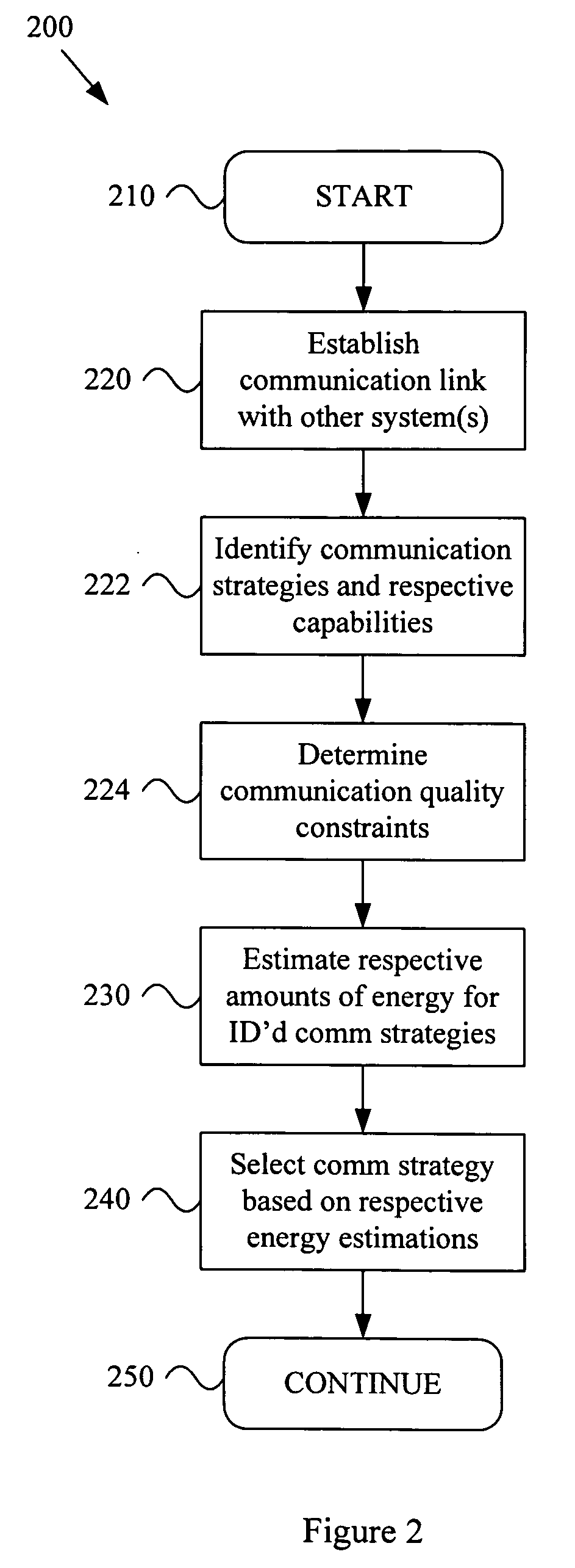 Energy based information transfer methodology